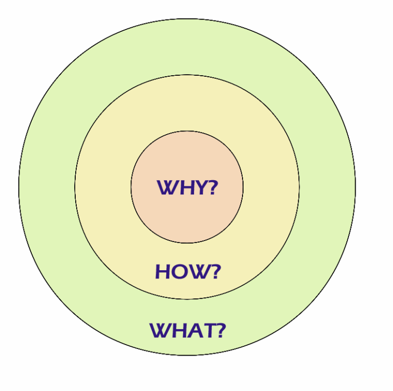 Monday Morning Art School: What's your why? | Carol L. Douglas